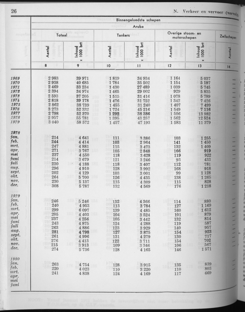 27 Jaargang No.10 - April 1980 - Page 26
