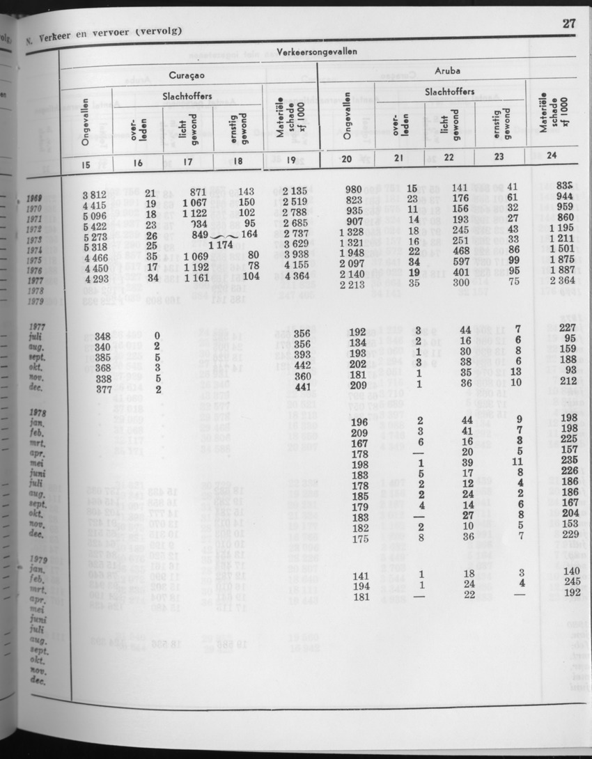 27 Jaargang No.10 - April 1980 - Page 27