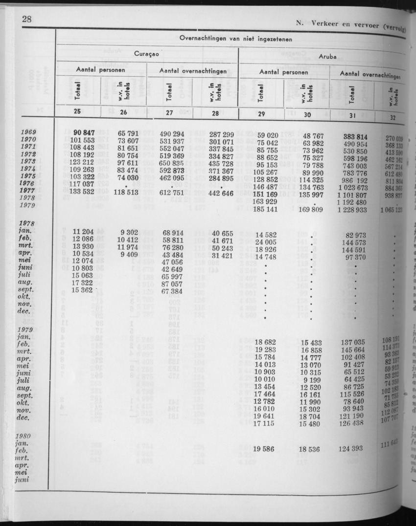 27 Jaargang No.10 - April 1980 - Page 28