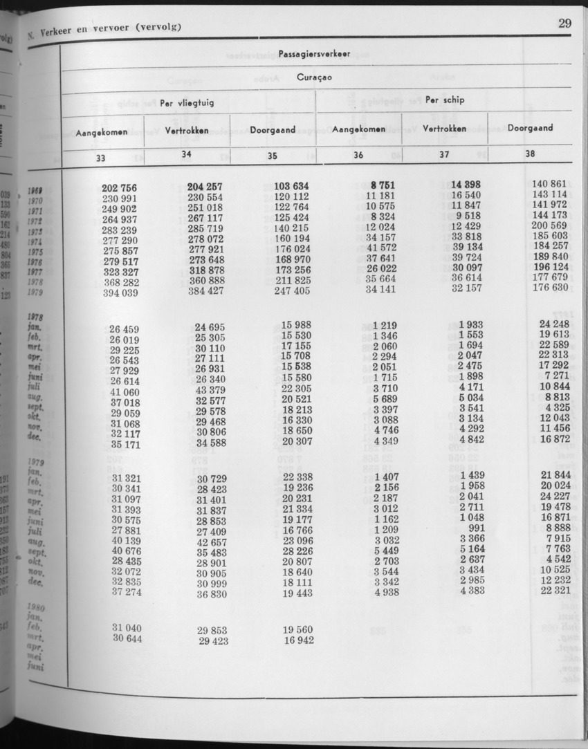 27 Jaargang No.10 - April 1980 - Page 29