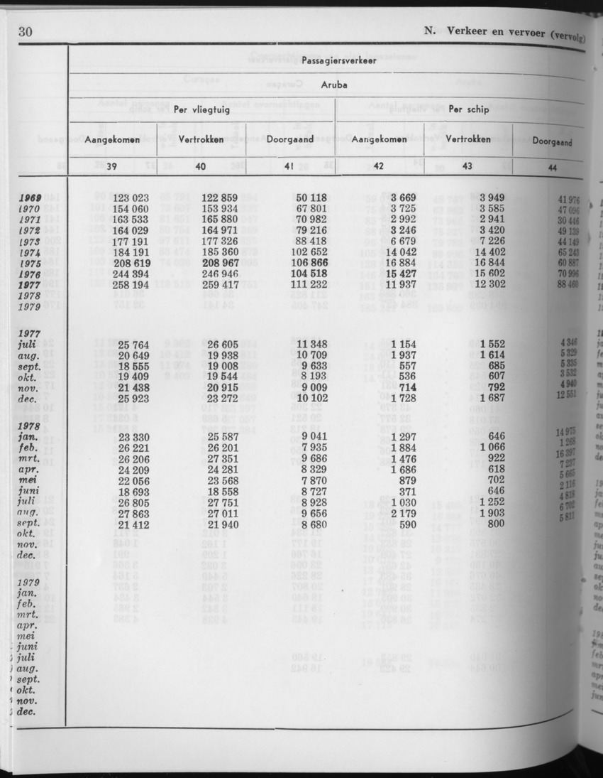 27 Jaargang No.10 - April 1980 - Page 30