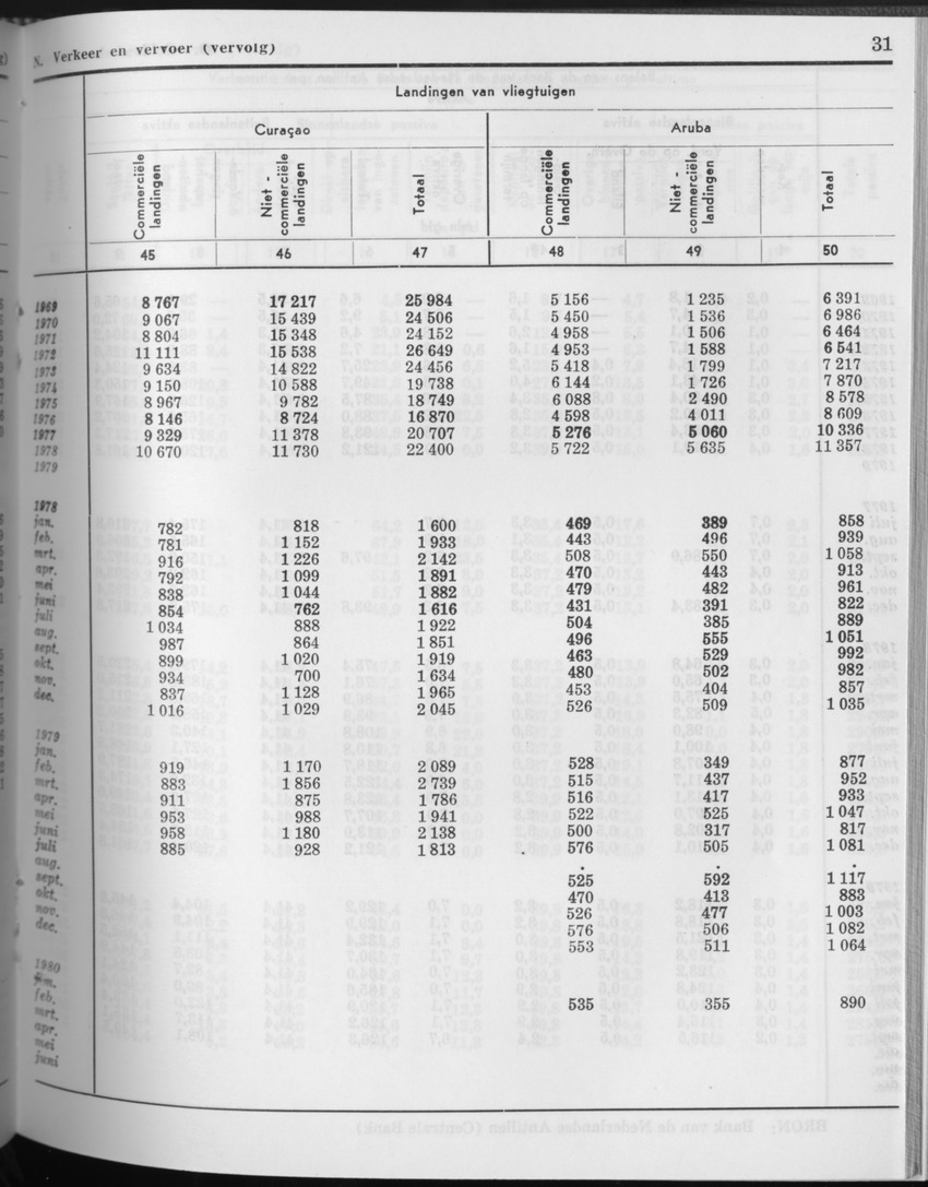 27 Jaargang No.10 - April 1980 - Page 31