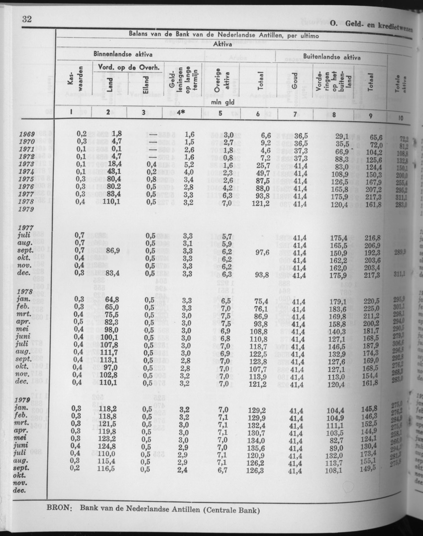 27 Jaargang No.10 - April 1980 - Page 32