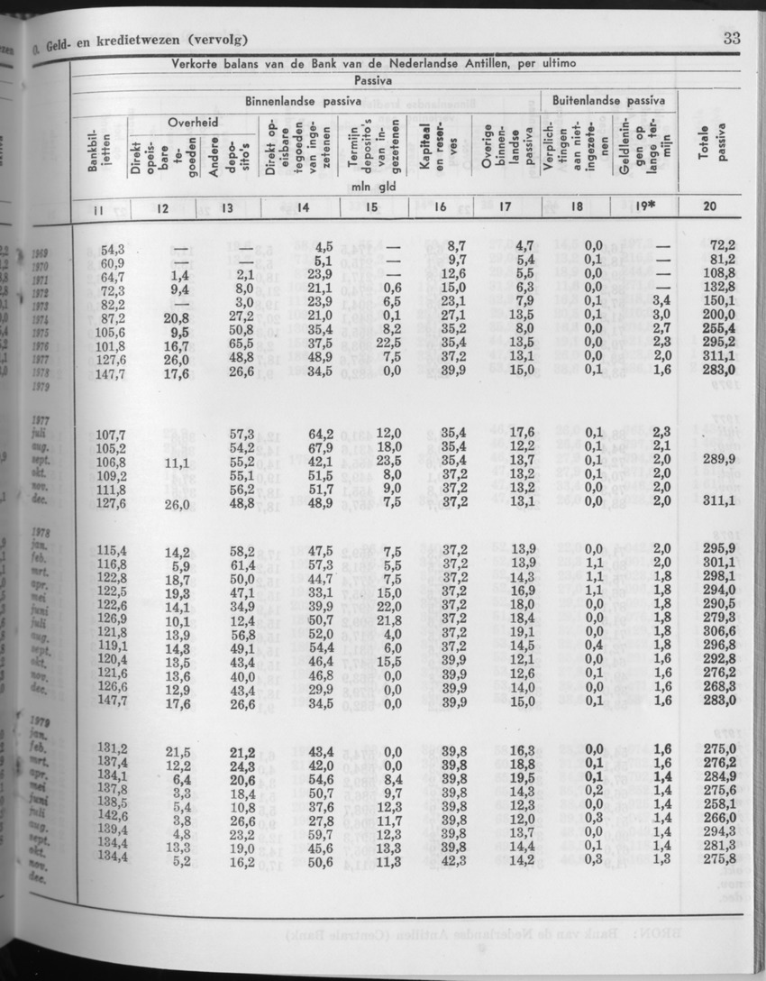 27 Jaargang No.10 - April 1980 - Page 33