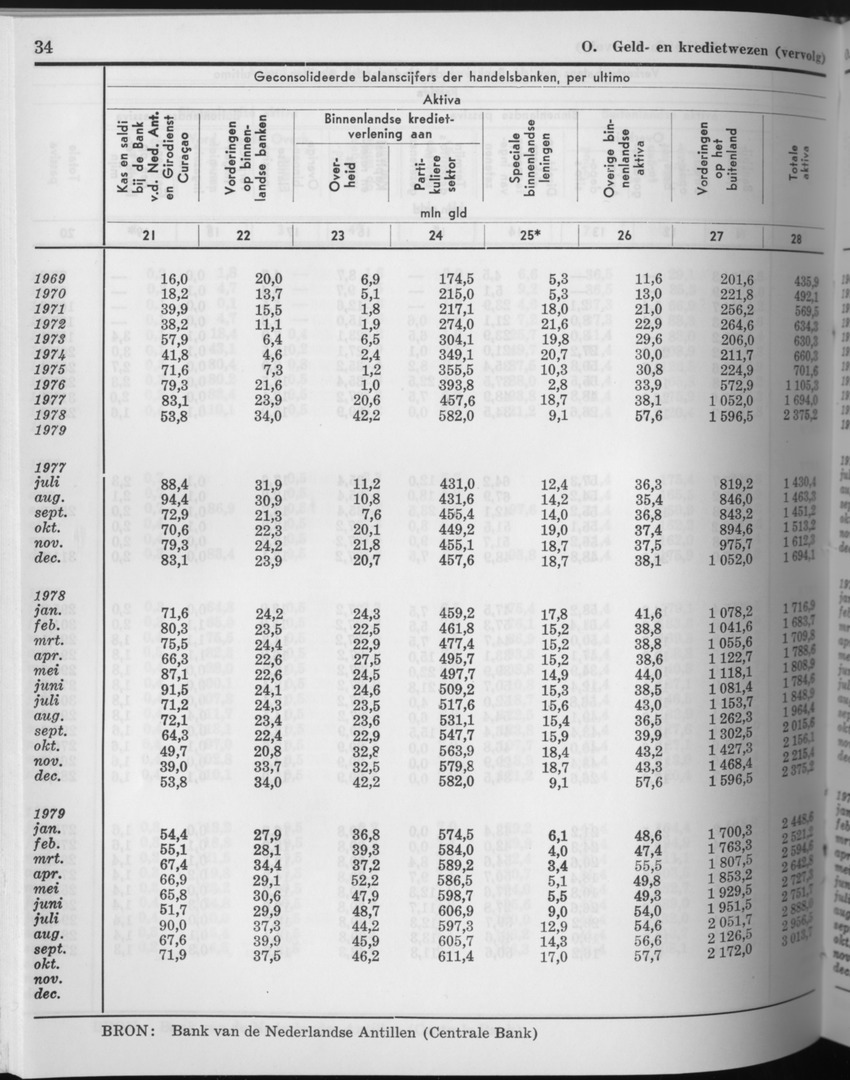 27 Jaargang No.10 - April 1980 - Page 34