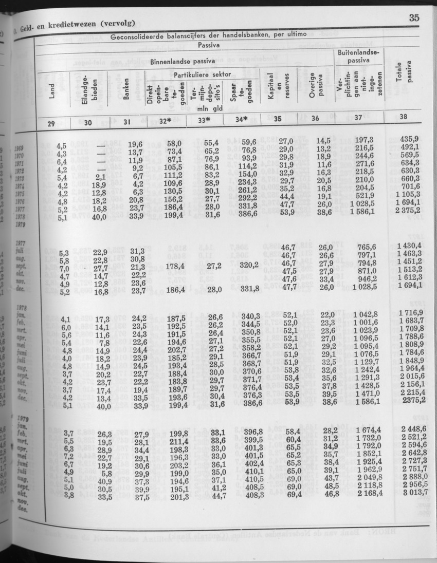 27 Jaargang No.10 - April 1980 - Page 35