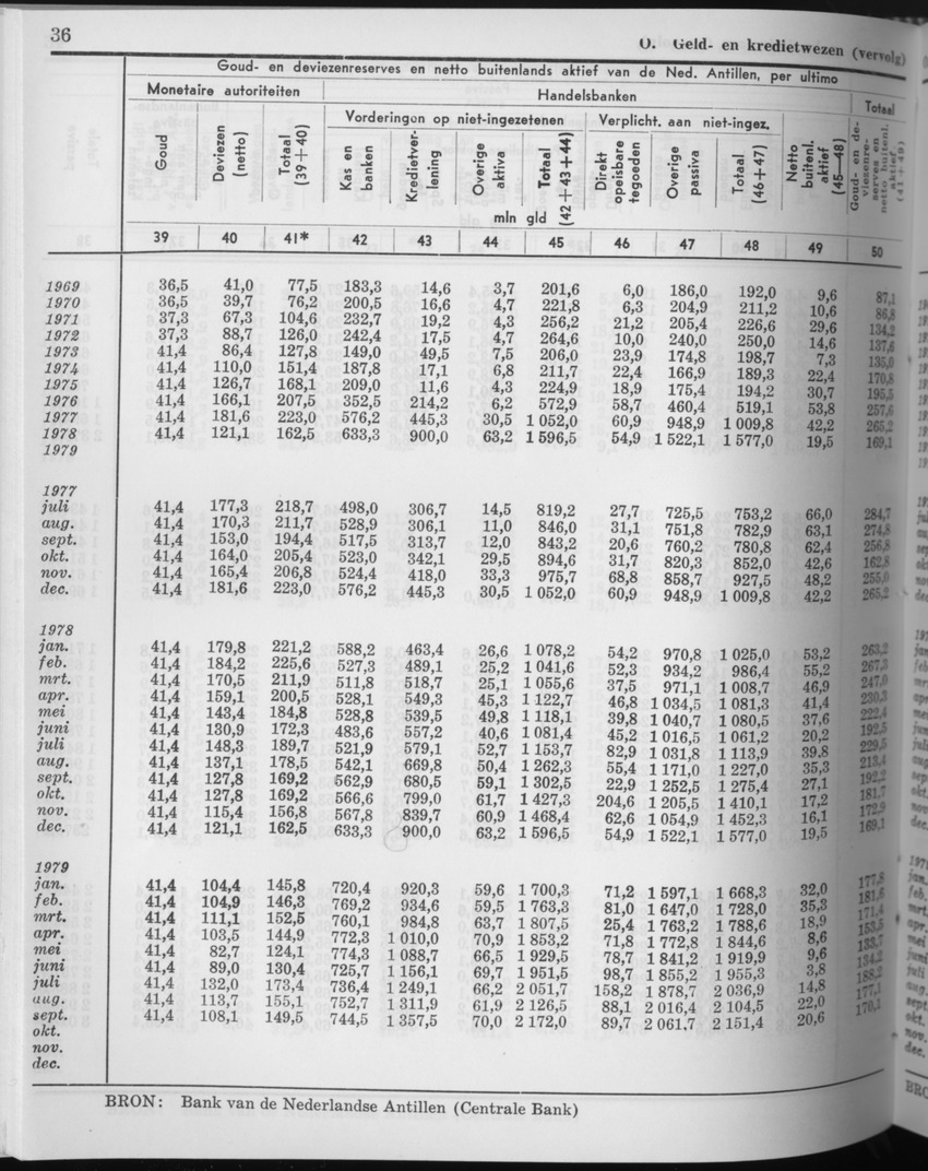 27 Jaargang No.10 - April 1980 - Page 36