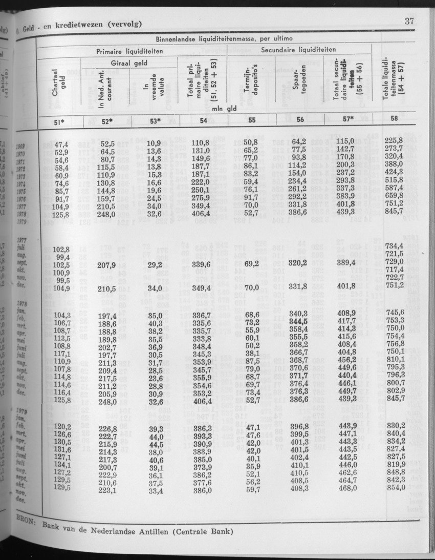27 Jaargang No.10 - April 1980 - Page 37