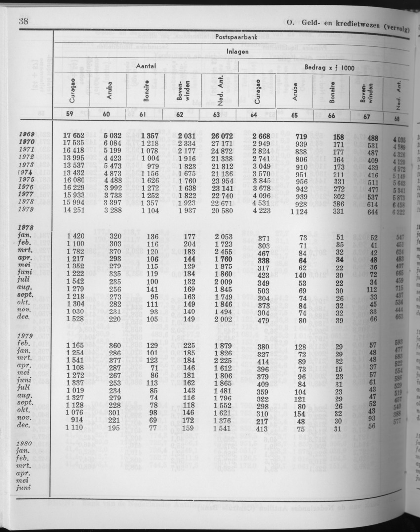 27 Jaargang No.10 - April 1980 - Page 38