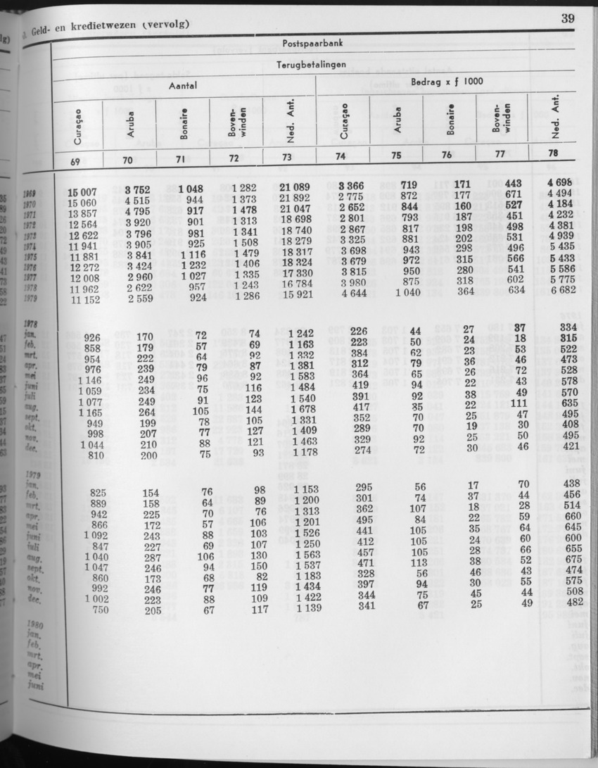 27 Jaargang No.10 - April 1980 - Page 39