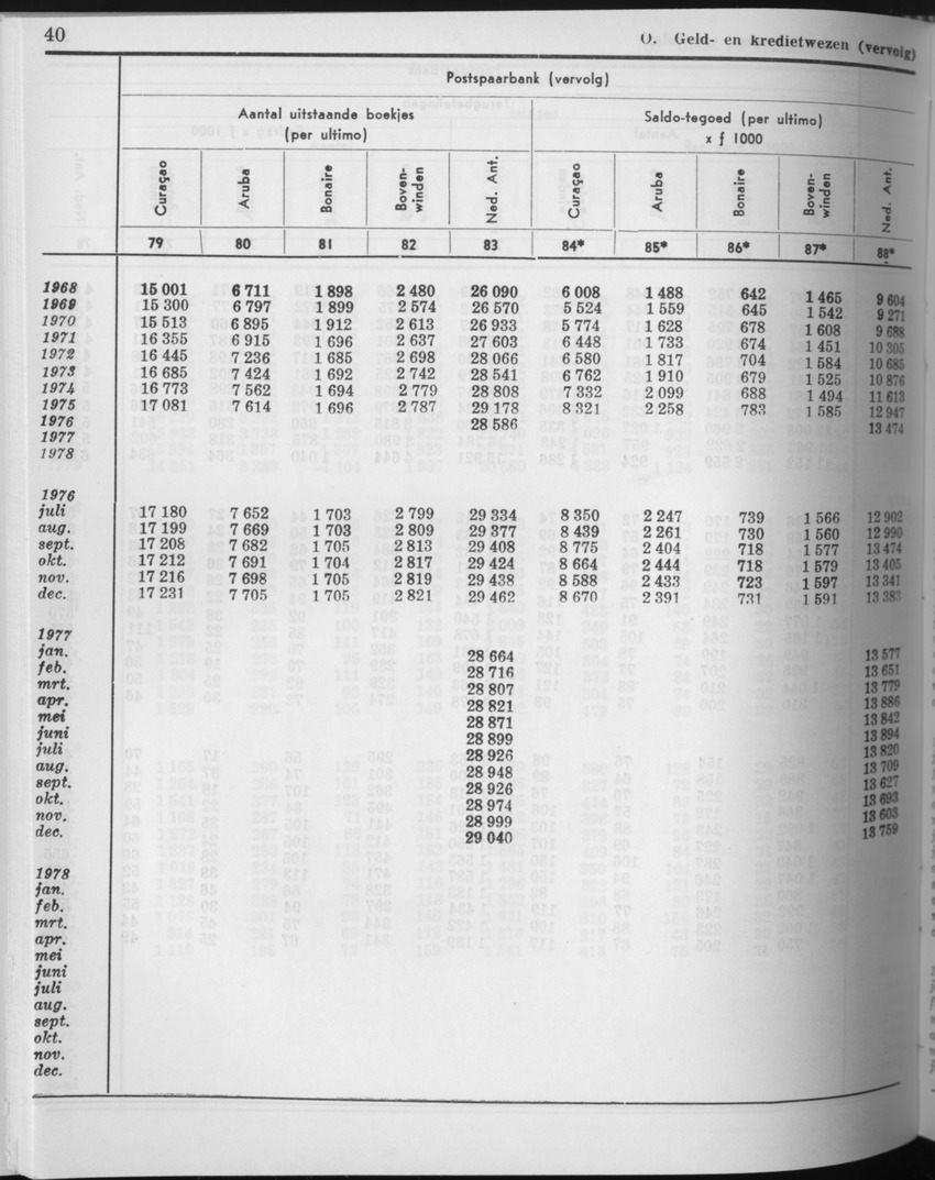 27 Jaargang No.10 - April 1980 - Page 40