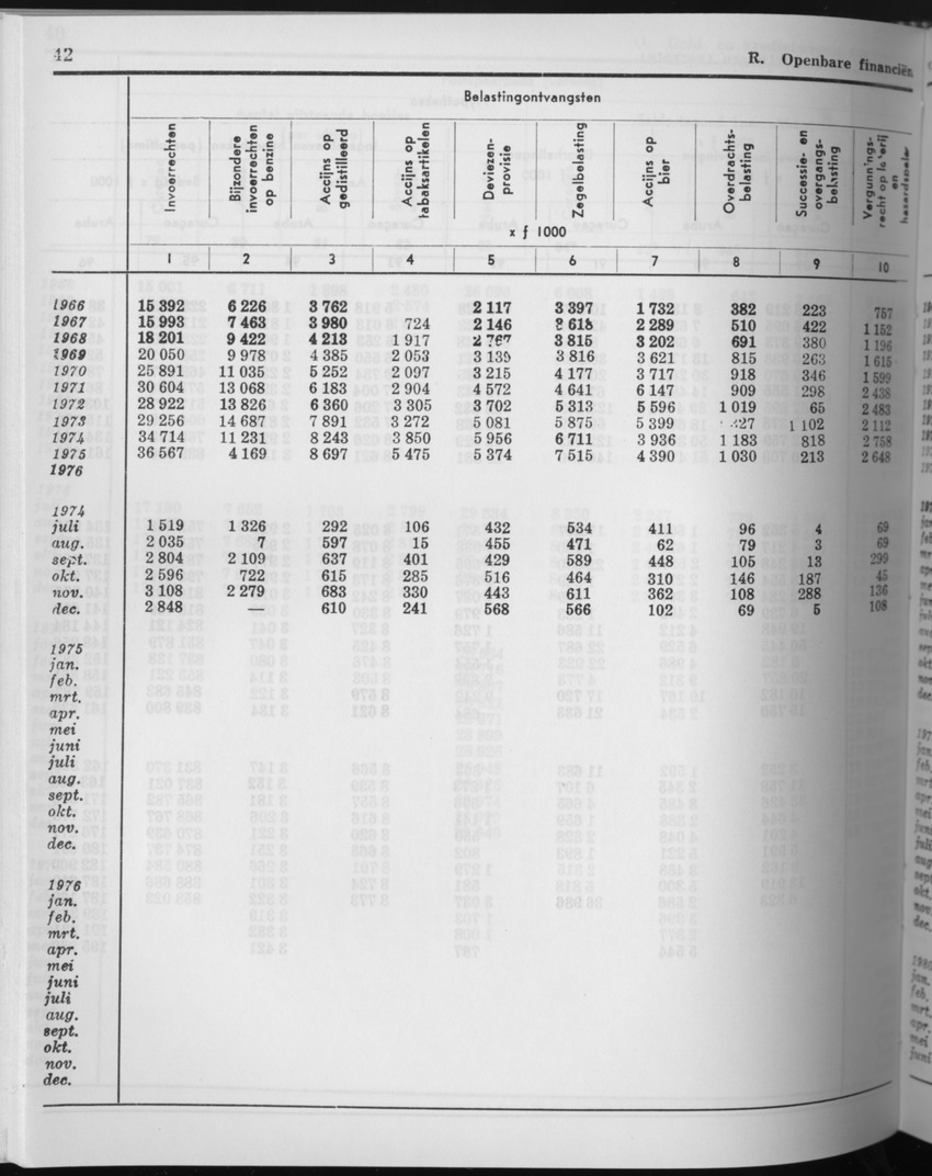 27 Jaargang No.10 - April 1980 - Page 42