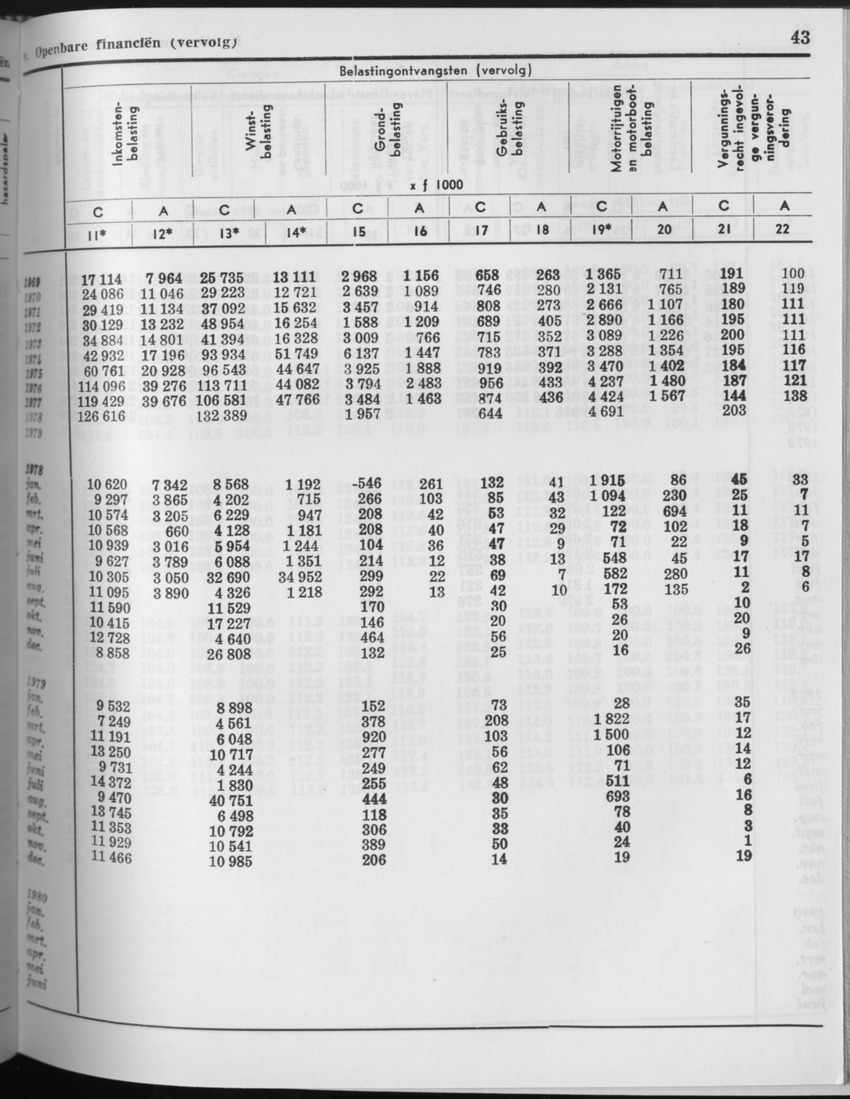 27 Jaargang No.10 - April 1980 - Page 43