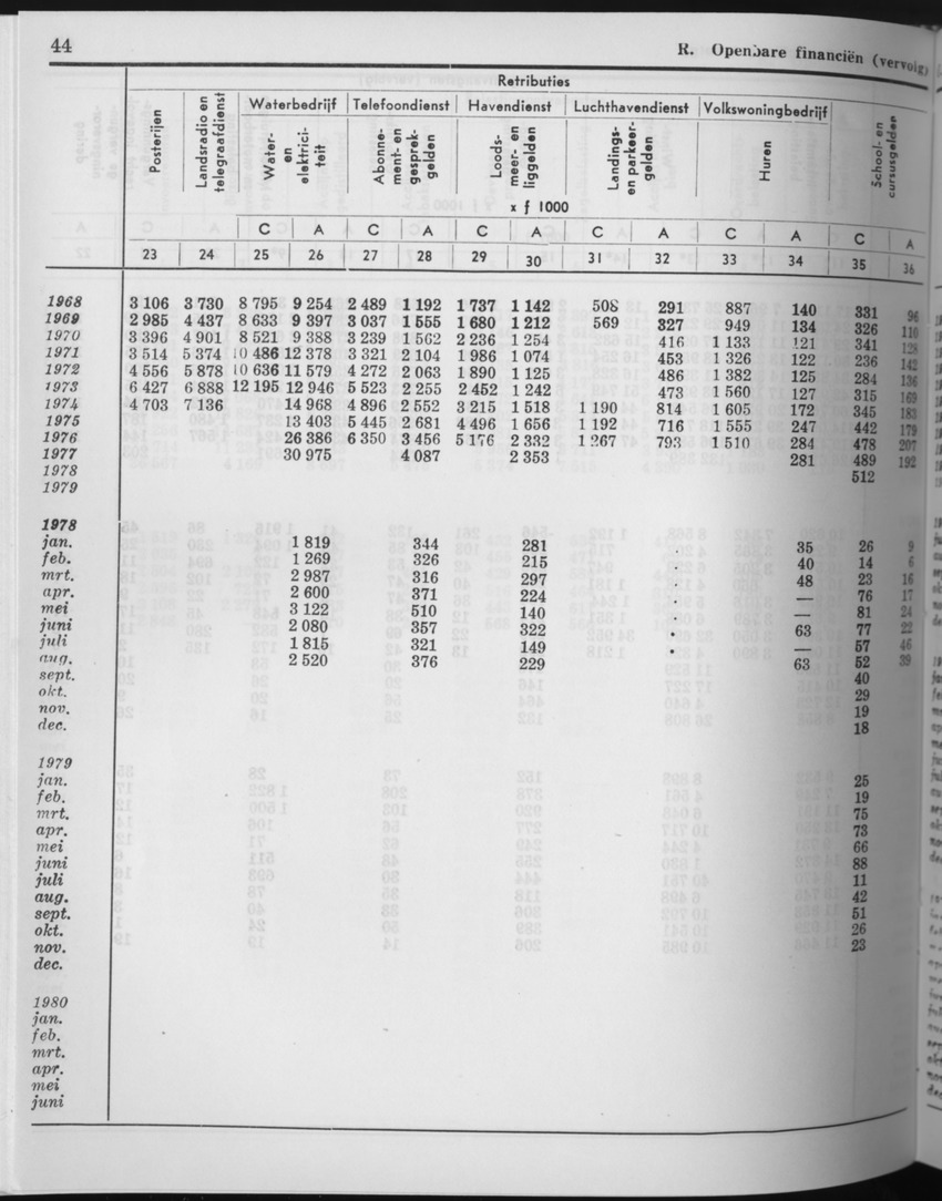 27 Jaargang No.10 - April 1980 - Page 44