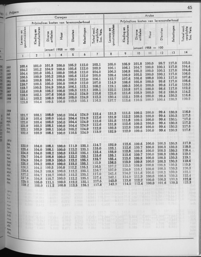 27 Jaargang No.10 - April 1980 - Page 45