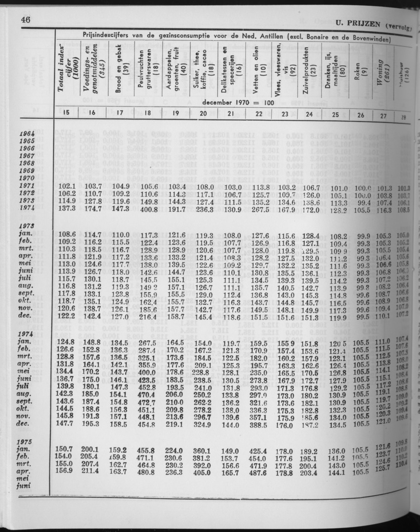 27 Jaargang No.10 - April 1980 - Page 46