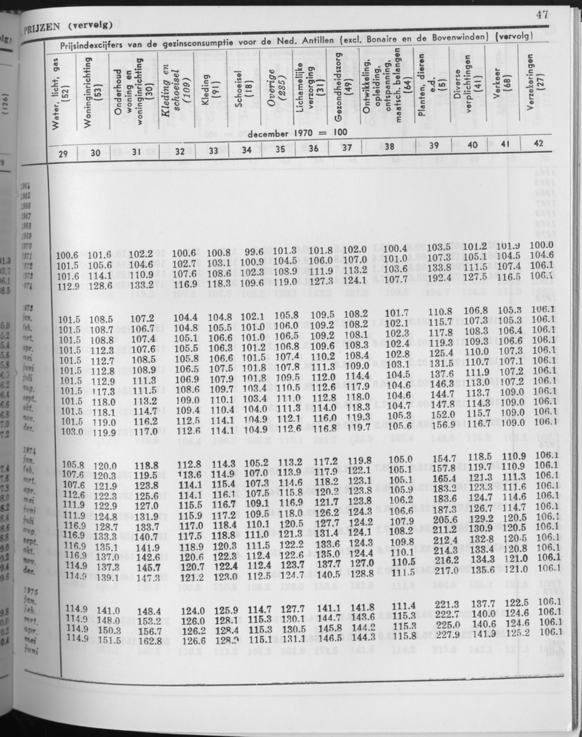 27 Jaargang No.10 - April 1980 - Page 47