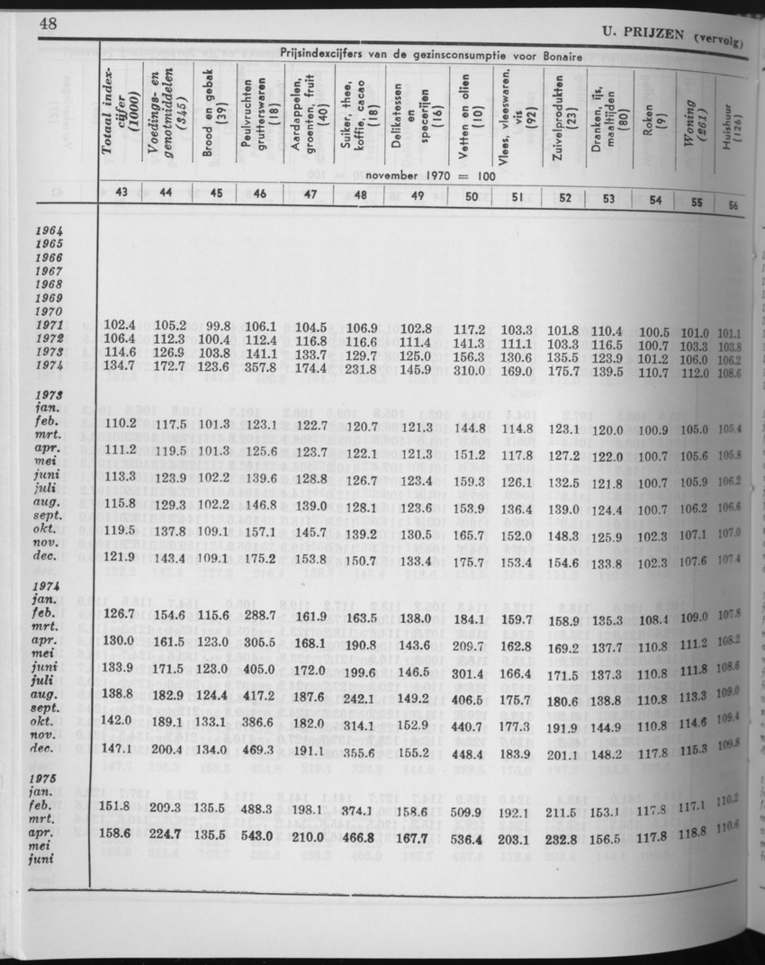 27 Jaargang No.10 - April 1980 - Page 48