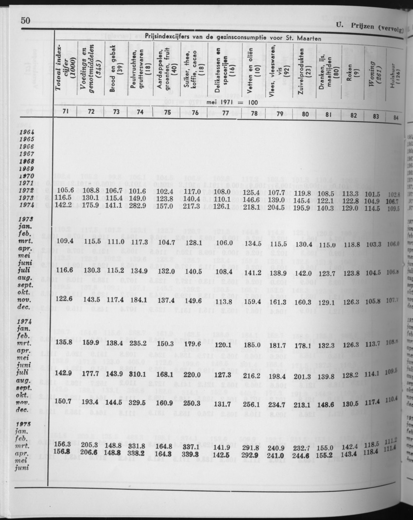 27 Jaargang No.10 - April 1980 - Page 50