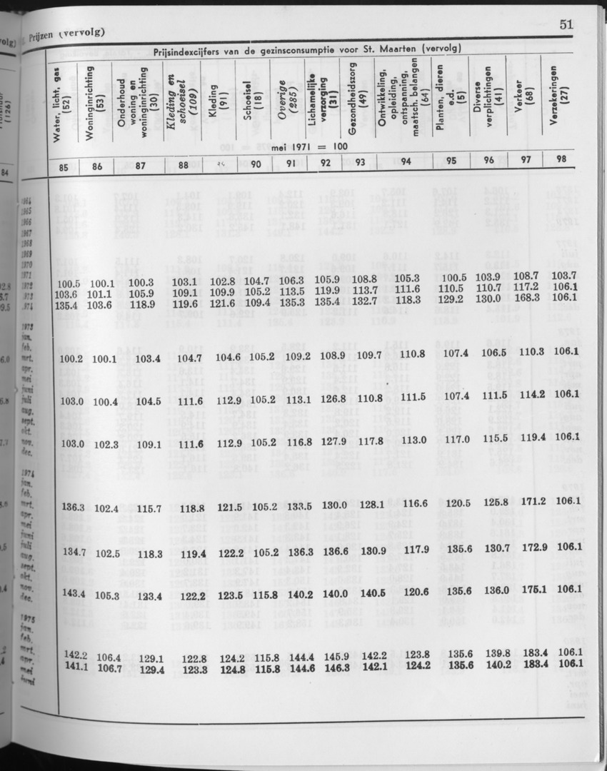 27 Jaargang No.10 - April 1980 - Page 51