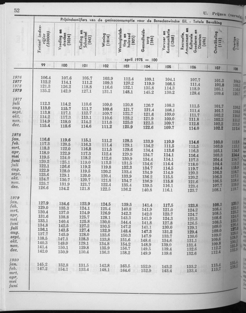 27 Jaargang No.10 - April 1980 - Page 52