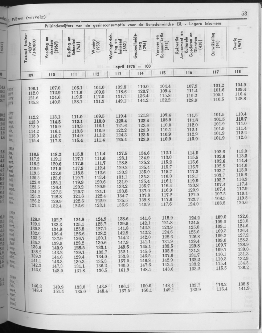 27 Jaargang No.10 - April 1980 - Page 53
