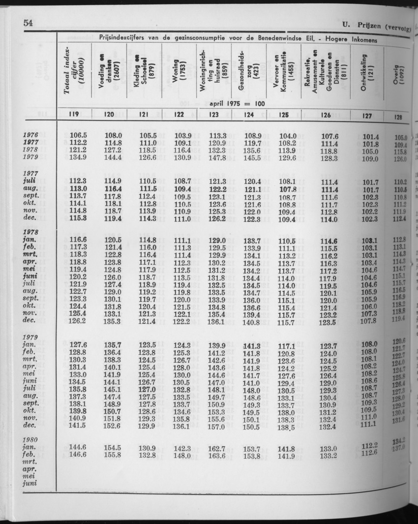 27 Jaargang No.10 - April 1980 - Page 54