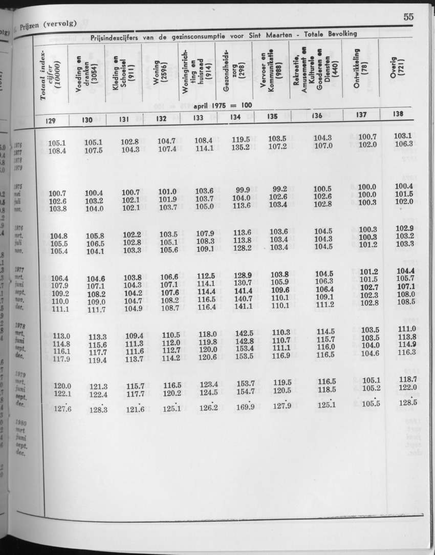 27 Jaargang No.10 - April 1980 - Page 55
