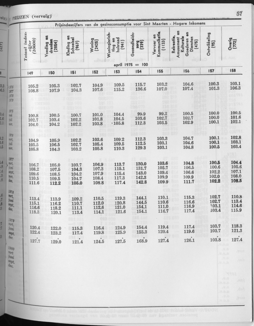 27 Jaargang No.10 - April 1980 - Page 57