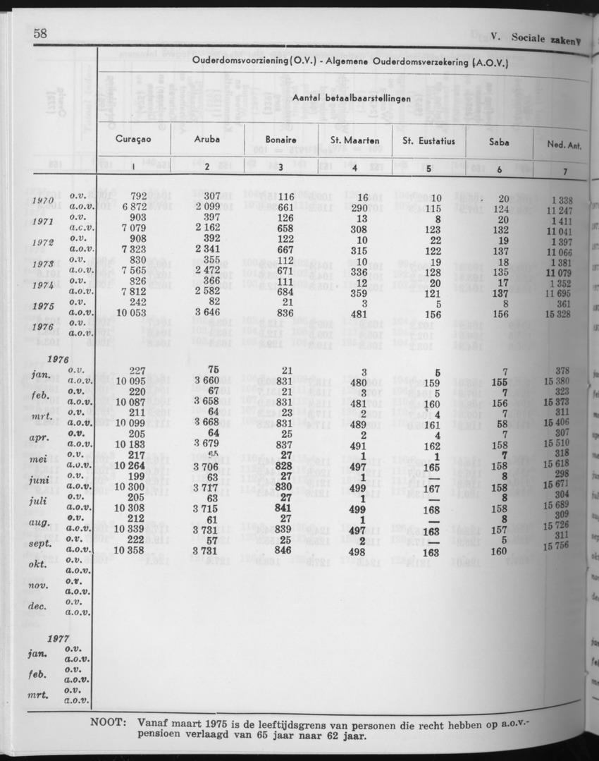 27 Jaargang No.10 - April 1980 - Page 58