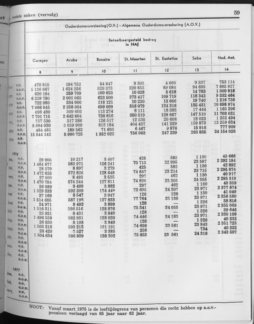 27 Jaargang No.10 - April 1980 - Page 59