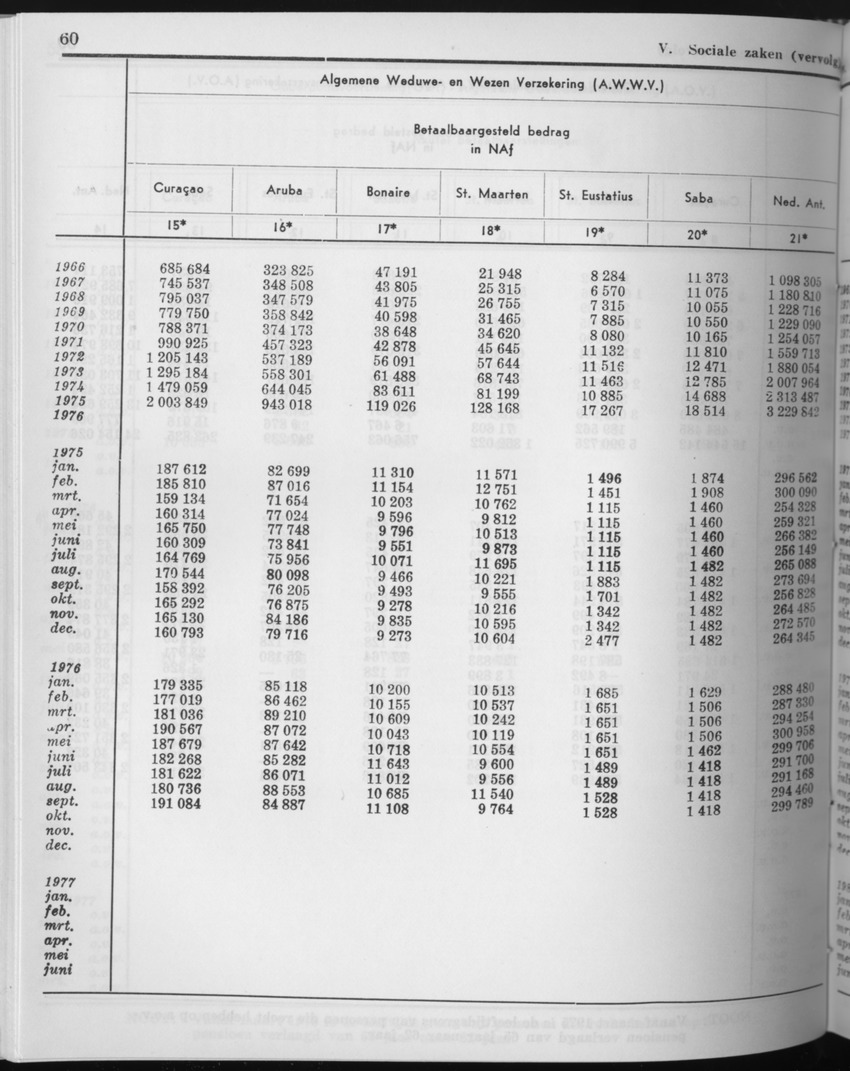 27 Jaargang No.10 - April 1980 - Page 60