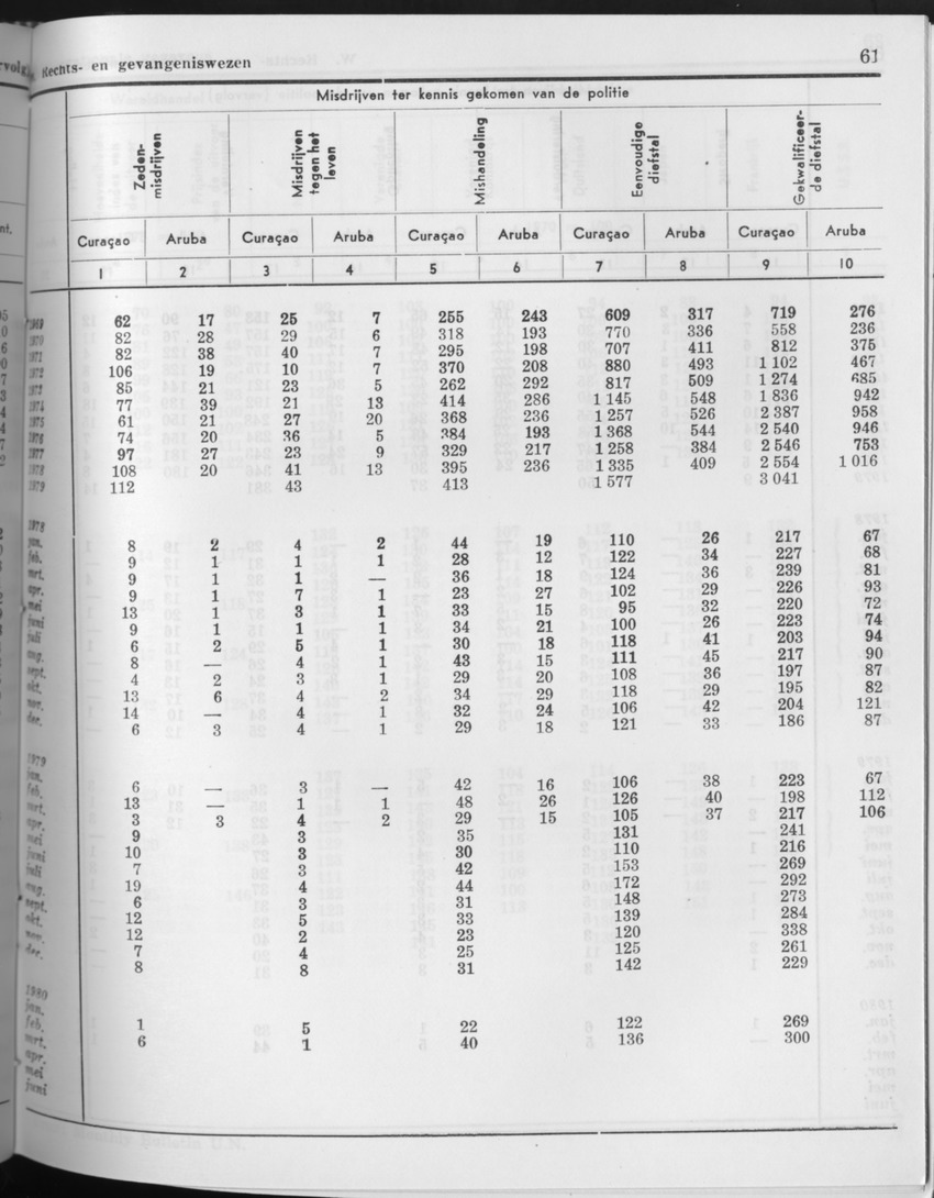 27 Jaargang No.10 - April 1980 - Page 61