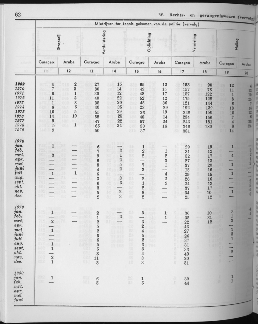 27 Jaargang No.10 - April 1980 - Page 62