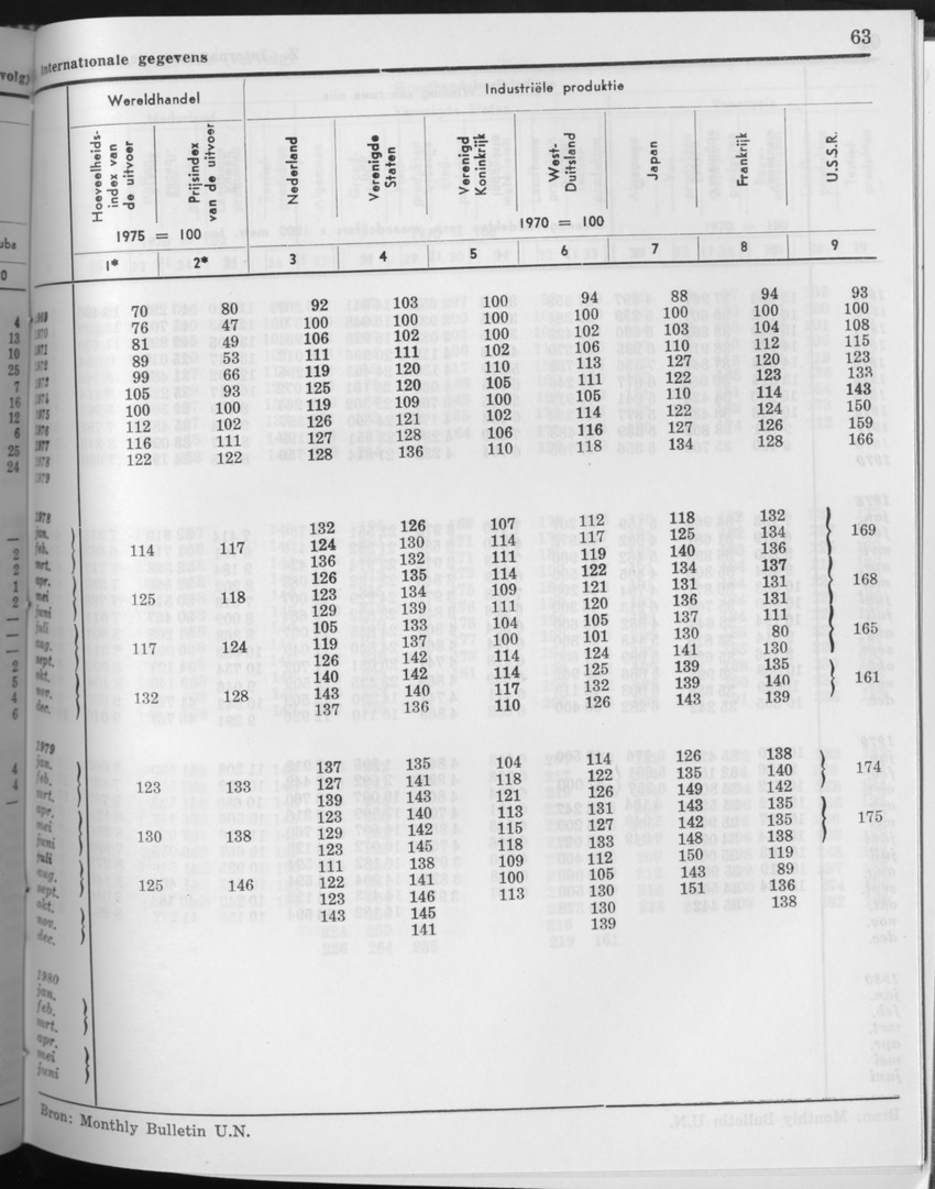27 Jaargang No.10 - April 1980 - Page 63