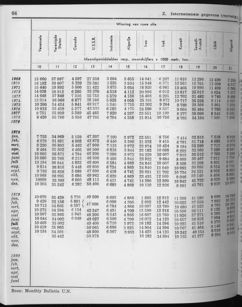 27 Jaargang No.10 - April 1980 - Page 64