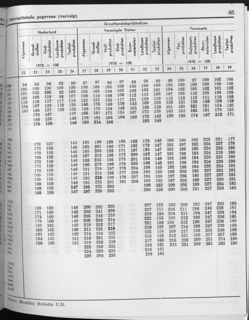 27 Jaargang No.10 - April 1980 - Page 65