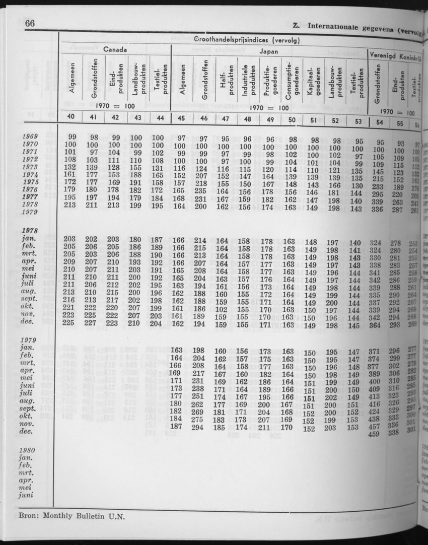 27 Jaargang No.10 - April 1980 - Page 66