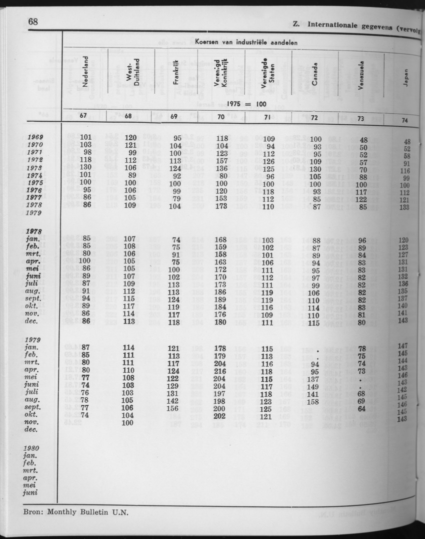 27 Jaargang No.10 - April 1980 - Page 68