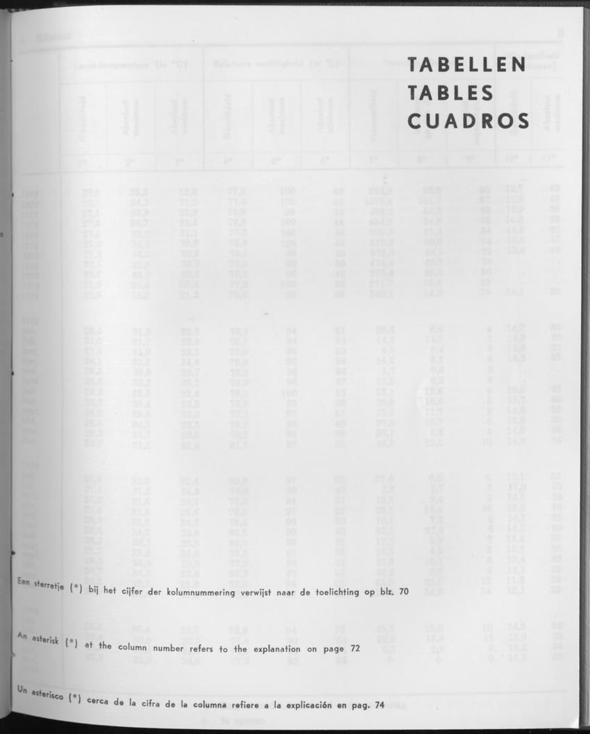 27 Jaargang No.11 - Mei 1980 - Page 1