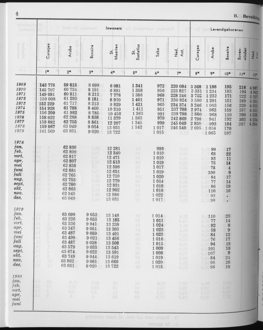 27 Jaargang No.11 - Mei 1980 - Page 4