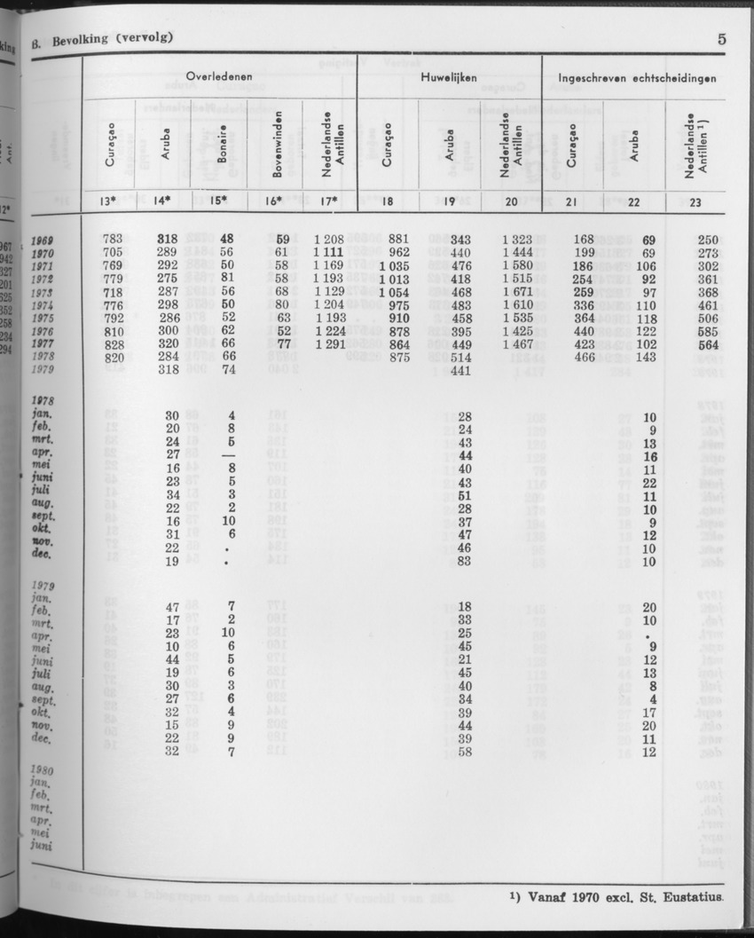 27 Jaargang No.11 - Mei 1980 - Page 5