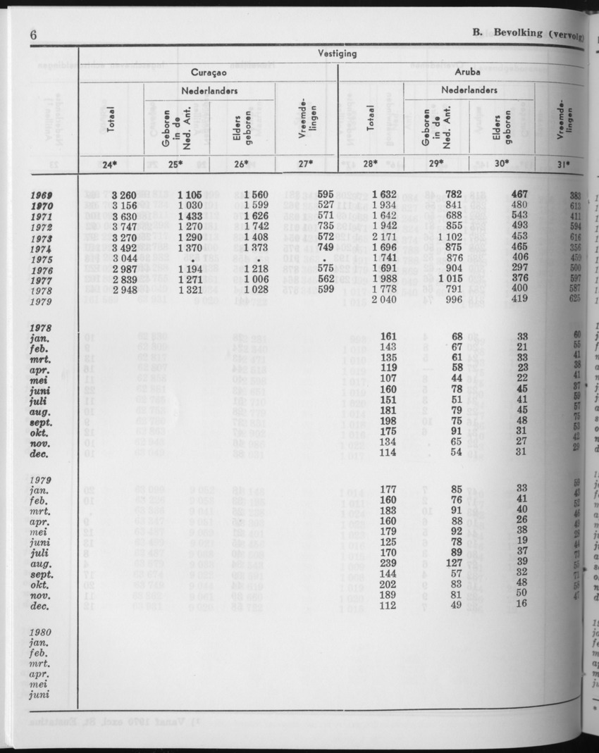 27 Jaargang No.11 - Mei 1980 - Page 6