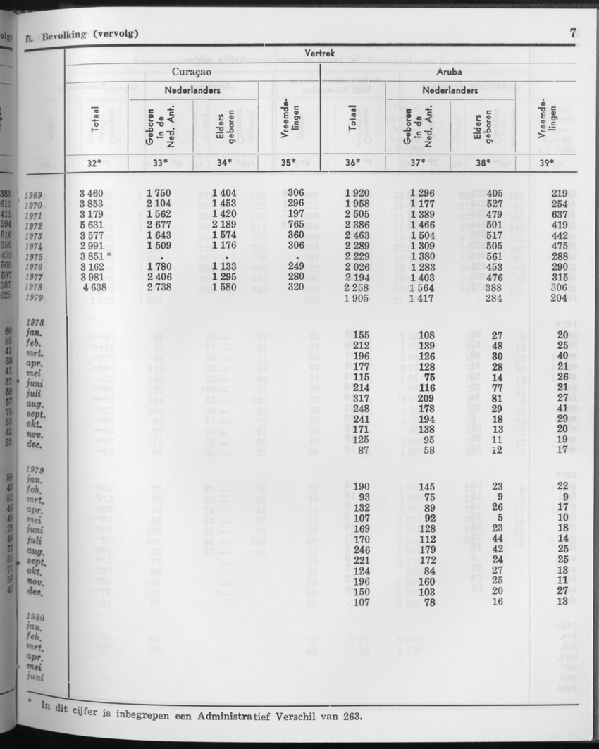 27 Jaargang No.11 - Mei 1980 - Page 7