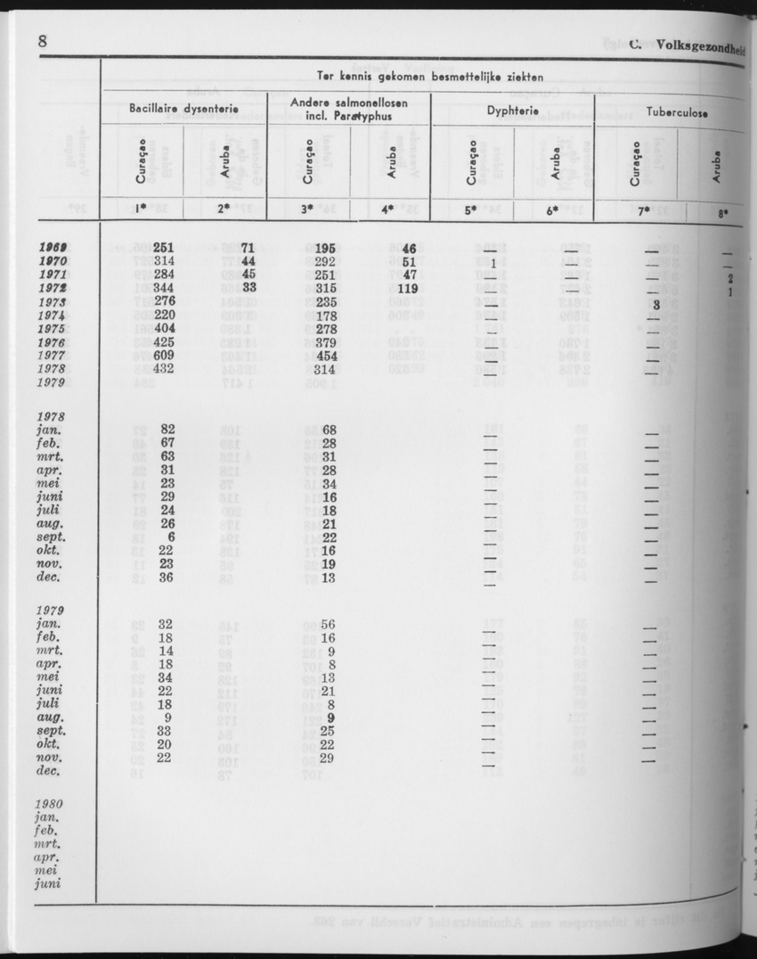 27 Jaargang No.11 - Mei 1980 - Page 8