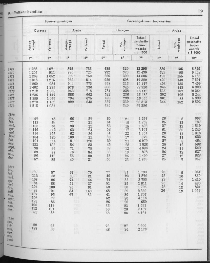 27 Jaargang No.11 - Mei 1980 - Page 9