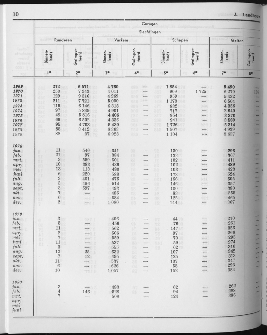 27 Jaargang No.11 - Mei 1980 - Page 10