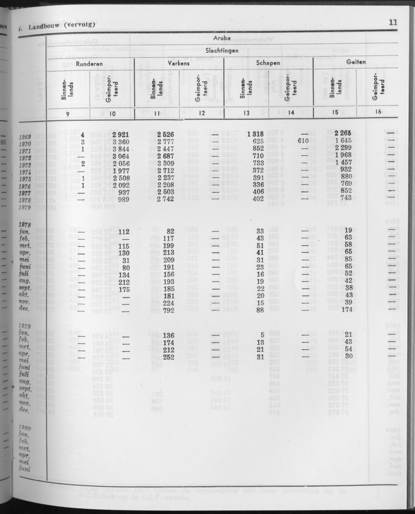 27 Jaargang No.11 - Mei 1980 - Page 11