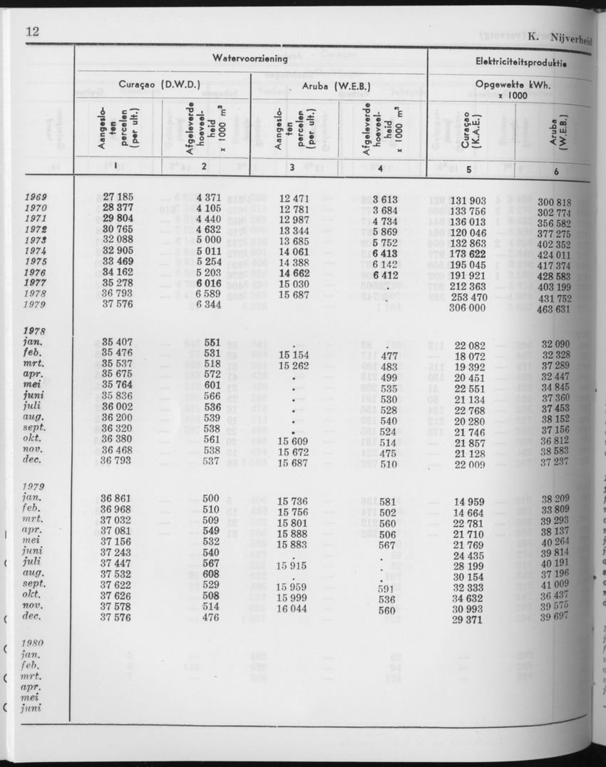 27 Jaargang No.11 - Mei 1980 - Page 12