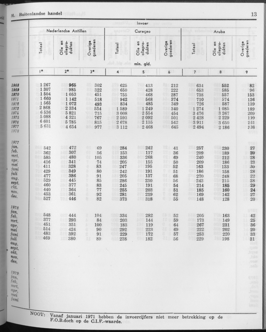 27 Jaargang No.11 - Mei 1980 - Page 13